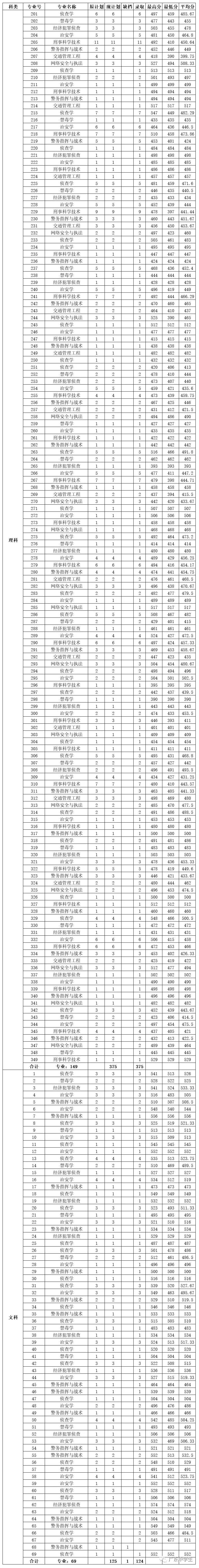 2024年广州大学华软软件学院录取分数线（2024各省份录取分数线及位次排名）_广州各院校录取分数线_广州的录取分数线