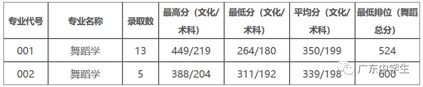 广州的录取分数线_2024年广州大学华软软件学院录取分数线（2024各省份录取分数线及位次排名）_广州各院校录取分数线
