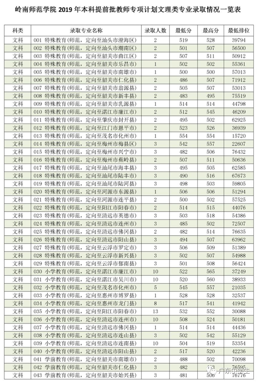 广州各院校录取分数线_2024年广州大学华软软件学院录取分数线（2024各省份录取分数线及位次排名）_广州的录取分数线