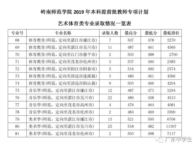 广州各院校录取分数线_广州的录取分数线_2024年广州大学华软软件学院录取分数线（2024各省份录取分数线及位次排名）