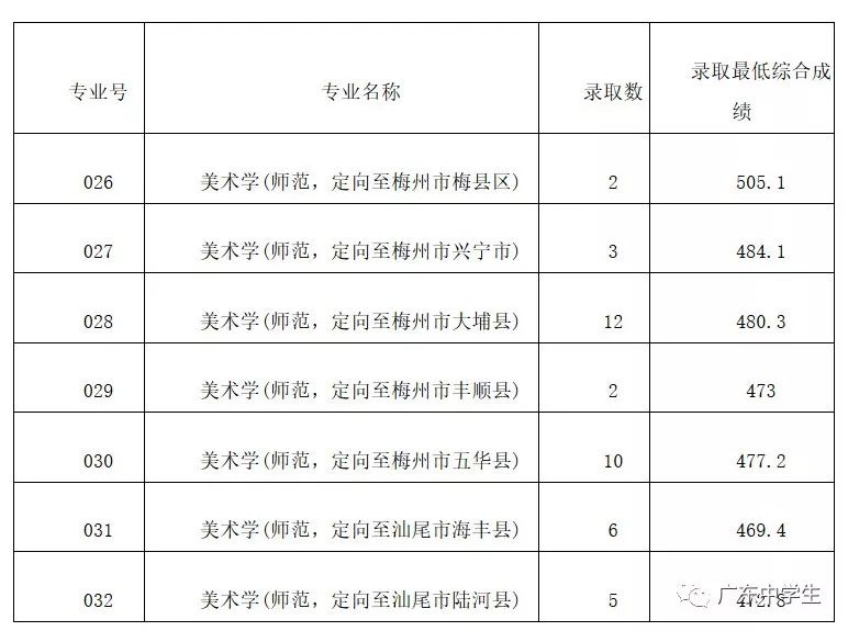 2024年广州大学华软软件学院录取分数线（2024各省份录取分数线及位次排名）_广州的录取分数线_广州各院校录取分数线