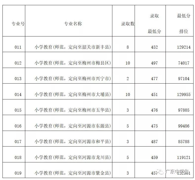 2024年广州大学华软软件学院录取分数线（2024各省份录取分数线及位次排名）_广州各院校录取分数线_广州的录取分数线