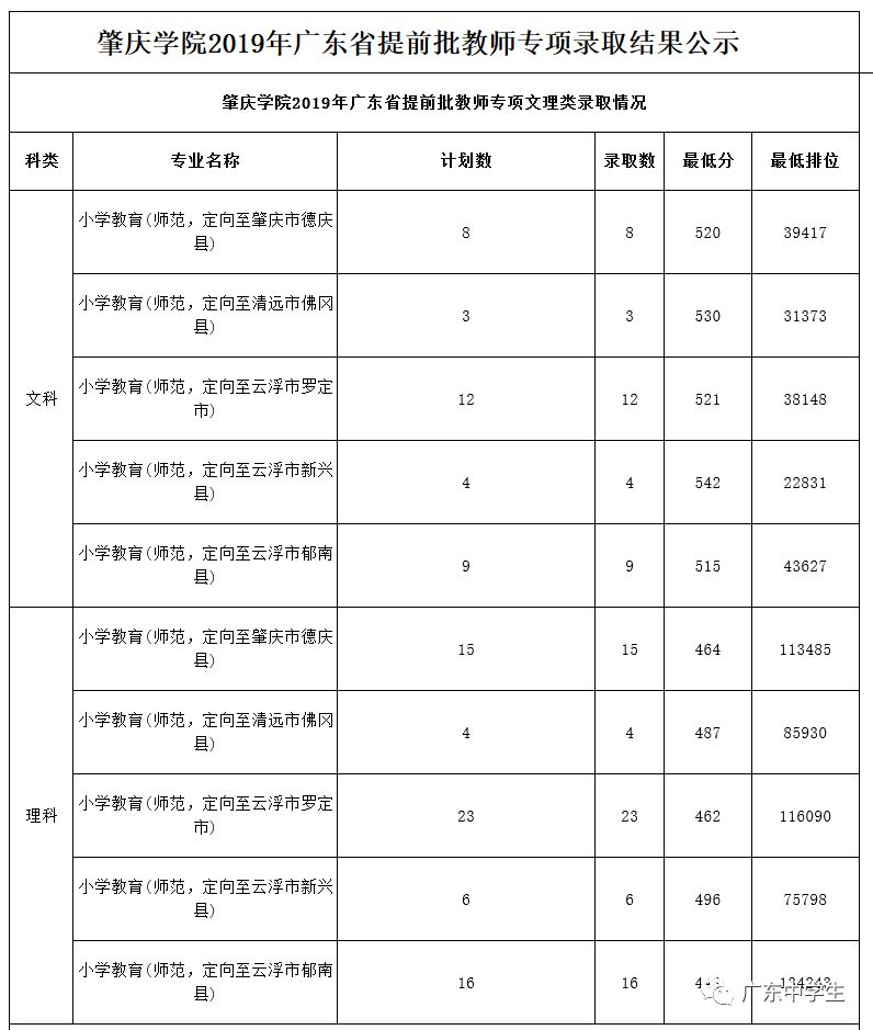 广州各院校录取分数线_广州的录取分数线_2024年广州大学华软软件学院录取分数线（2024各省份录取分数线及位次排名）