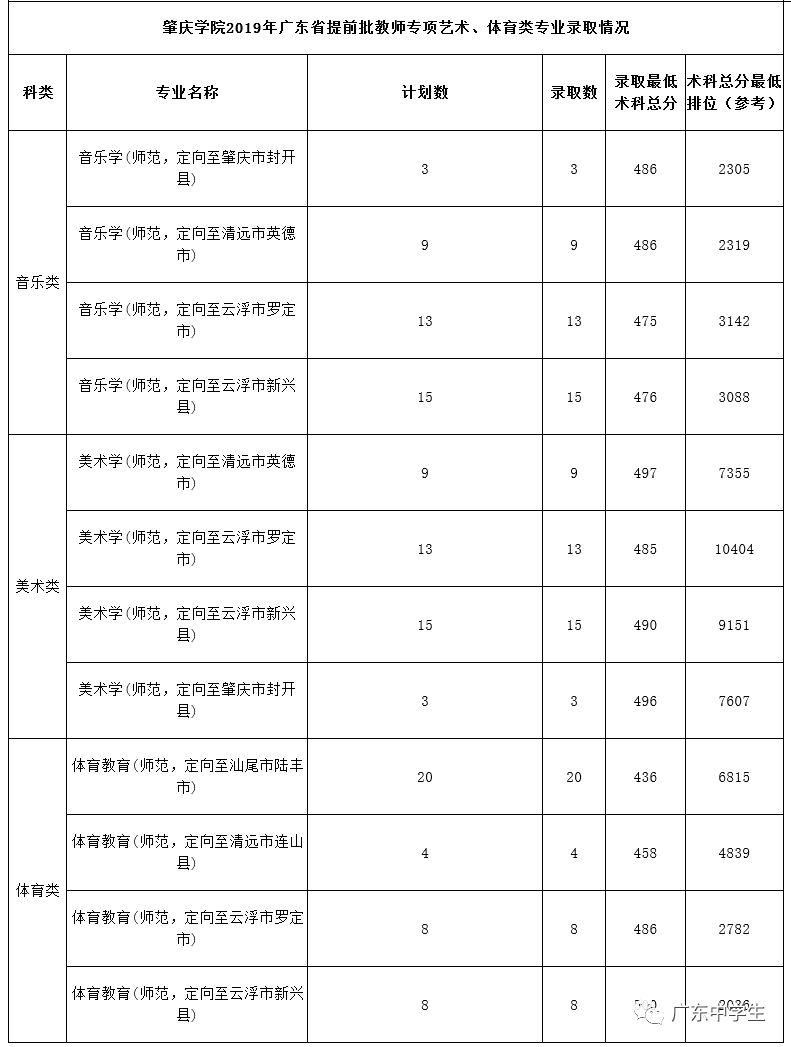 广州各院校录取分数线_2024年广州大学华软软件学院录取分数线（2024各省份录取分数线及位次排名）_广州的录取分数线