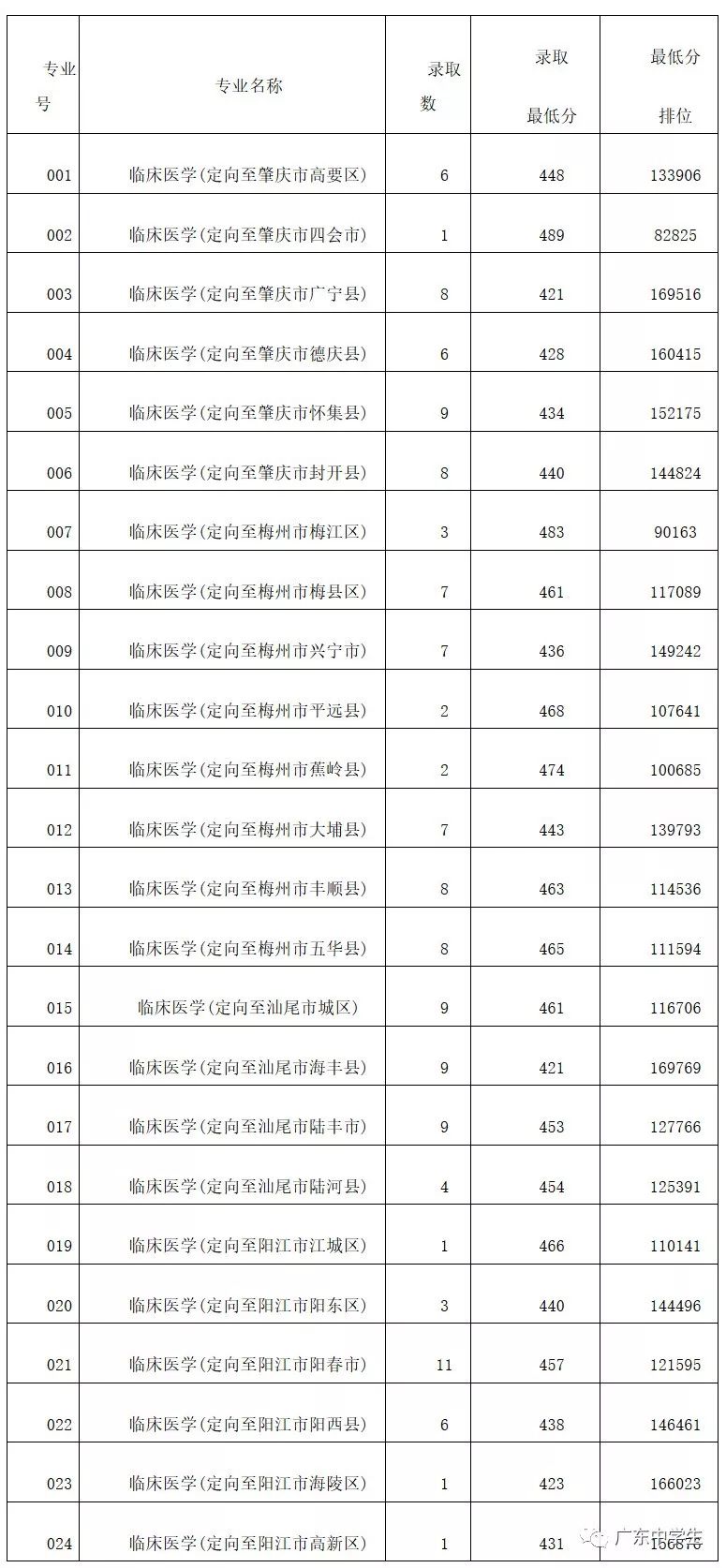 广州各院校录取分数线_广州的录取分数线_2024年广州大学华软软件学院录取分数线（2024各省份录取分数线及位次排名）
