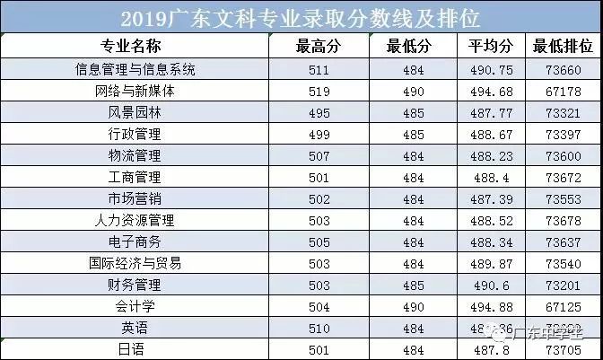 广州的录取分数线_2024年广州大学华软软件学院录取分数线（2024各省份录取分数线及位次排名）_广州各院校录取分数线