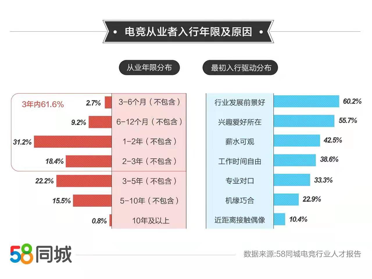 电竞人员薪资水平_电竞行业薪资调查_电竞行业人才从业现状