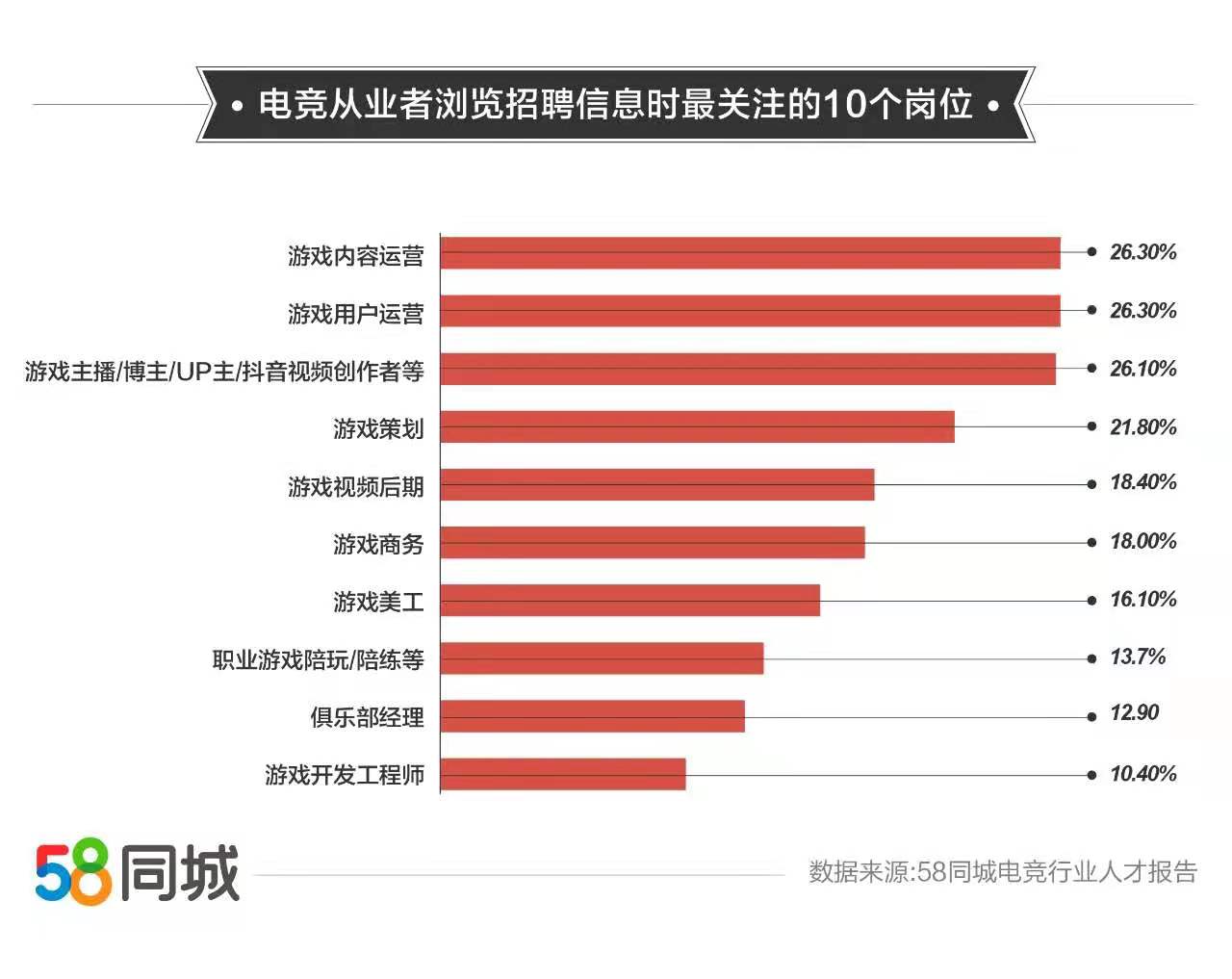 电竞行业薪资调查_电竞人员薪资水平_电竞行业人才从业现状