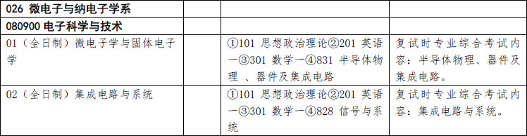 清华大学828信号与系统考研复习经验_电子科学与技术考研_清华大学微电子系831半导体物理考研参考书目