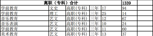 西安幼师高职院校排名_陕西学前师范学院专升本_西安大专院校有哪些