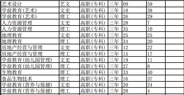 西安大专院校有哪些_陕西学前师范学院专升本_西安幼师高职院校排名