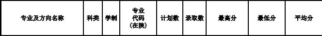 西安大专院校有哪些_陕西学前师范学院专升本_西安幼师高职院校排名