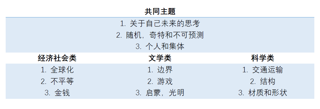 法语专业考试_法国高考科目分类_法国Bac考试内容