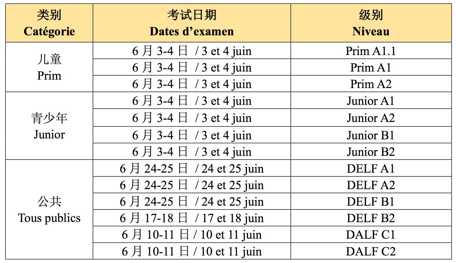 2017年DELF-DALF考试报名_法语专业考试_DELF Prim报名流程