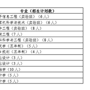 北京工业大学自主招生报名截止时间_北京工业大学自主招生专业类别_北京工业大学地址