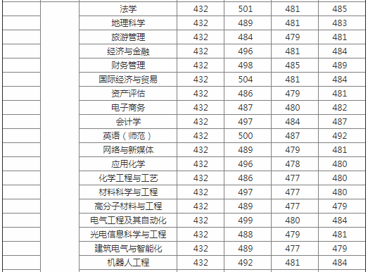 皖西学院是几本院校？在安徽排名怎么样？最好的专业是什么？