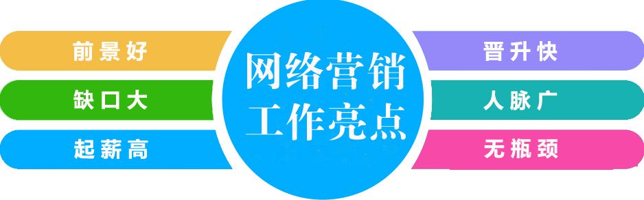 网络营销师报考条件配图