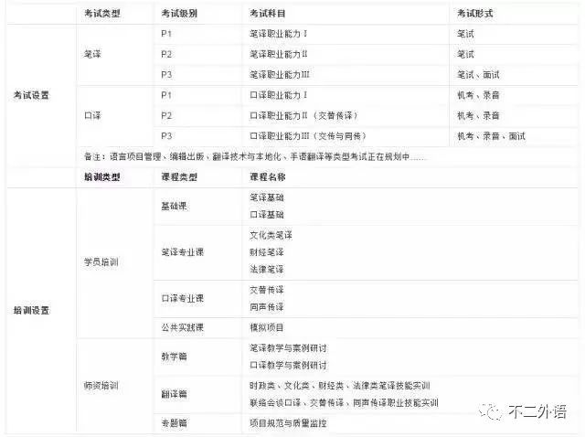 翻译资格证书含金量排名_翻译资格考试报名条件_CATTI证书考试要求