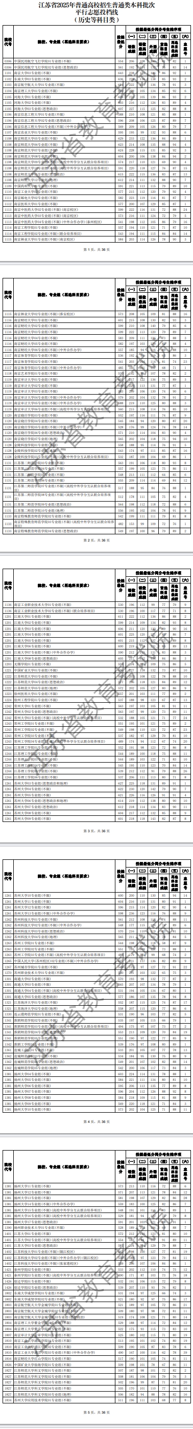 山西2025本科提前批B段院校投档最低分