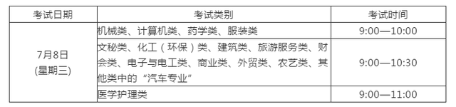 浙江高考科目有哪些?总分及各科分数多少?高考科目安排时间表呢