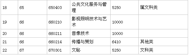 广东舞蹈戏剧职业学院实力怎样？是不是3a？排名第几？学费多少？