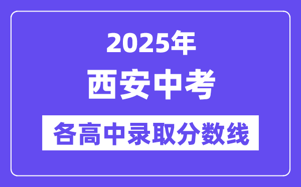 2025年西安中考各高中录取分数线一览表