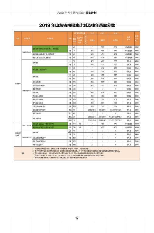 2019年青岛科技大学2016年—2018年的各的录取分数线是多少？