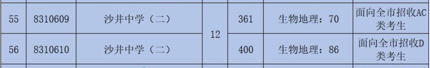 宝安初中录取分数线_宝安区沙井中学2020年中考分数线_宝安区沙井中学2020年高考成绩