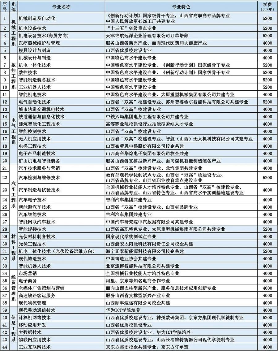 山西机电职业技术学院奖助政策_山西机电职业技术_山西机电职业技术学院招生简章