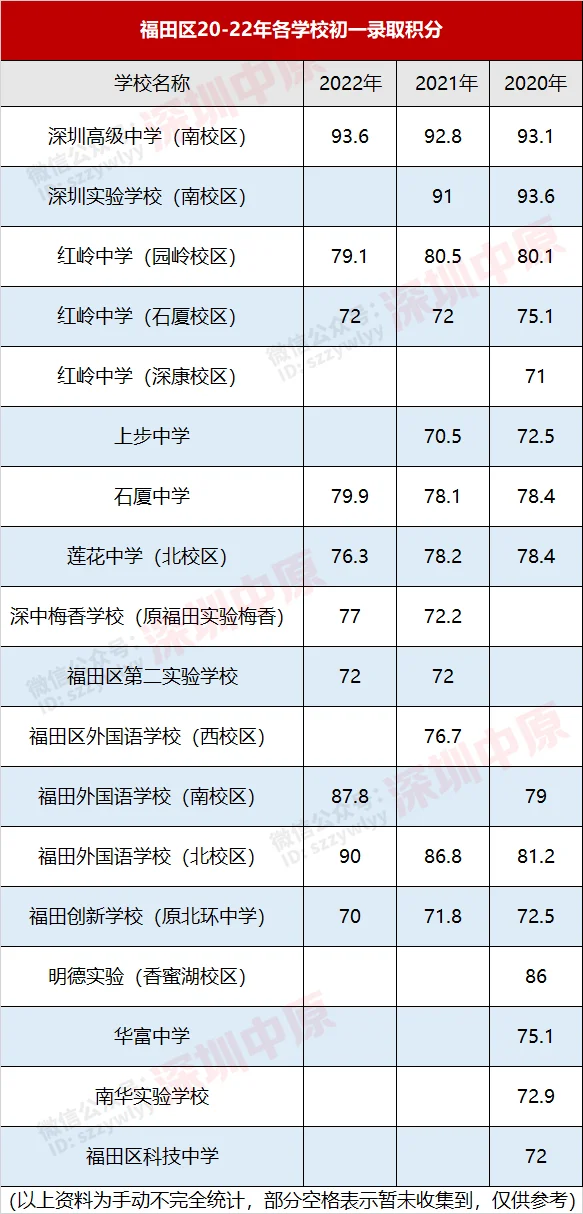 宝安小升初录取分数线_深圳各区小学录取积分_深圳学区房积分查询