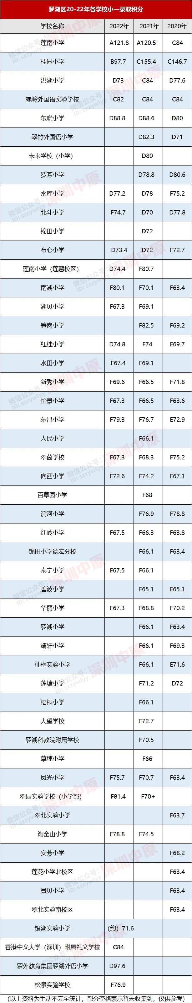 宝安小升初录取分数线_深圳各区小学录取积分_深圳学区房积分查询