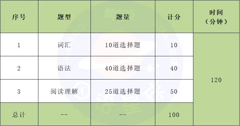 二级笔译考试内容_笔译综合能力考试要求_CATTI三级笔译考试解读