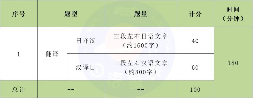 笔译综合能力考试要求_二级笔译考试内容_CATTI三级笔译考试解读
