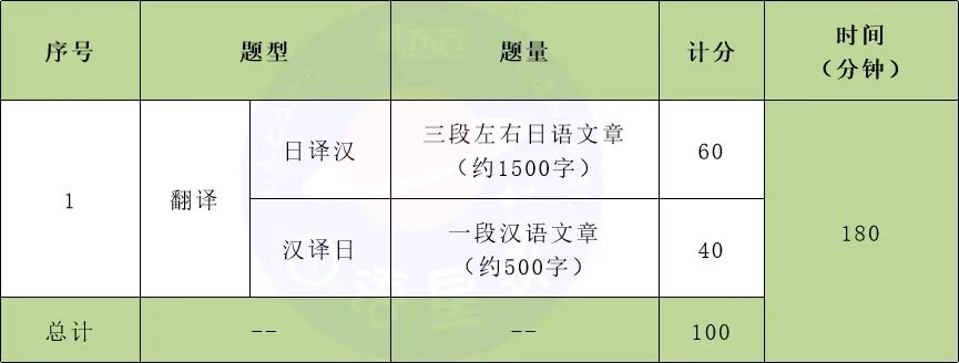 CATTI三级笔译考试解读_二级笔译考试内容_笔译综合能力考试要求