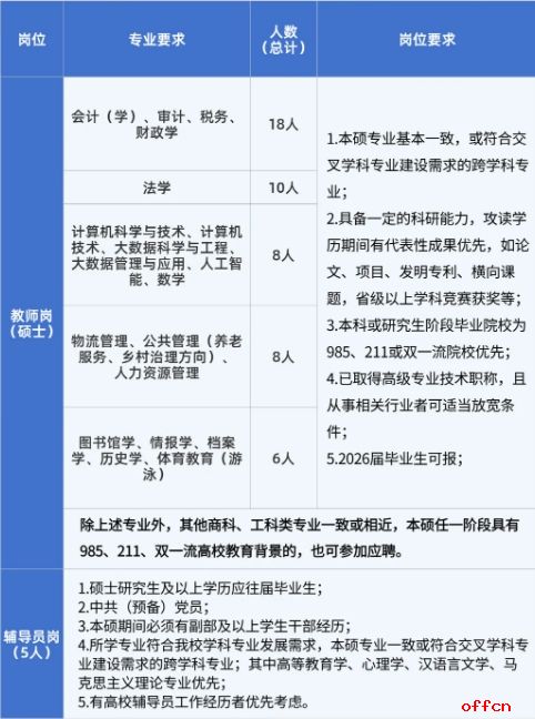 教师招聘培训班_高层次人才引进_兰州工商学院招聘