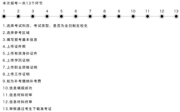 2021年初级管理会计师考试辅导是？pcma考试怎么报名？