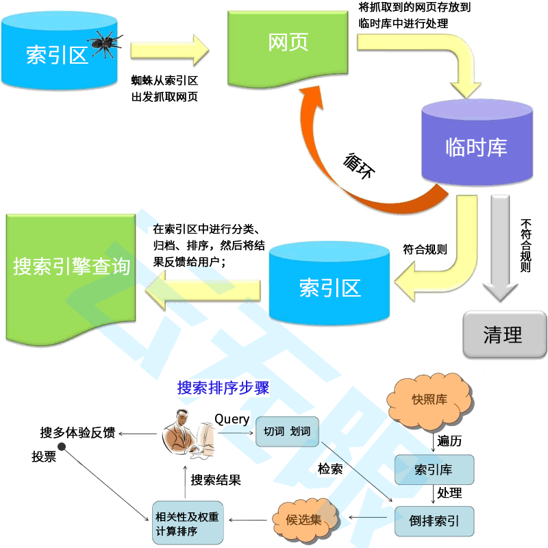 网站优化课程_课程优化网站有哪些_课程优化是什么意思