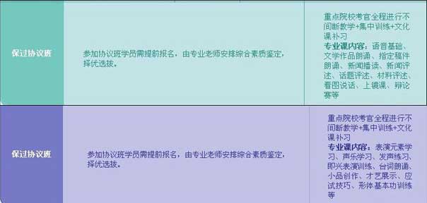 包过班骗局_凤凰培训_艺考培训乱象