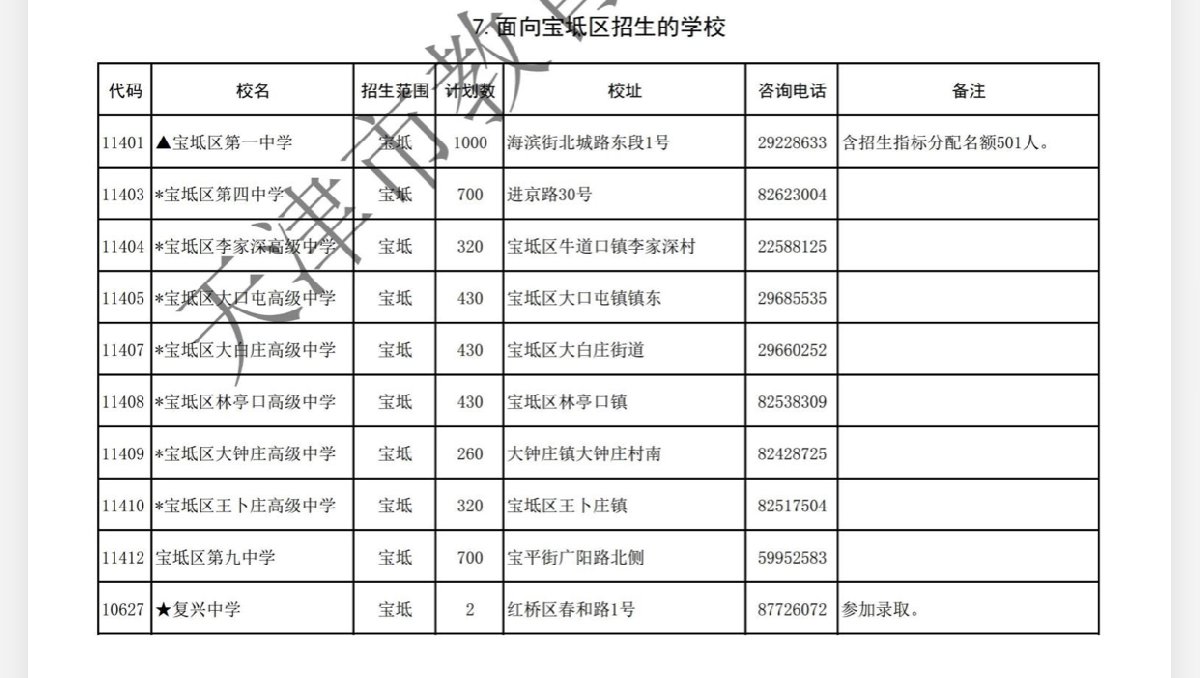 宝坻区高中录取分数线_2021天津宝坻高中招生计划_宝坻高中录取分数线