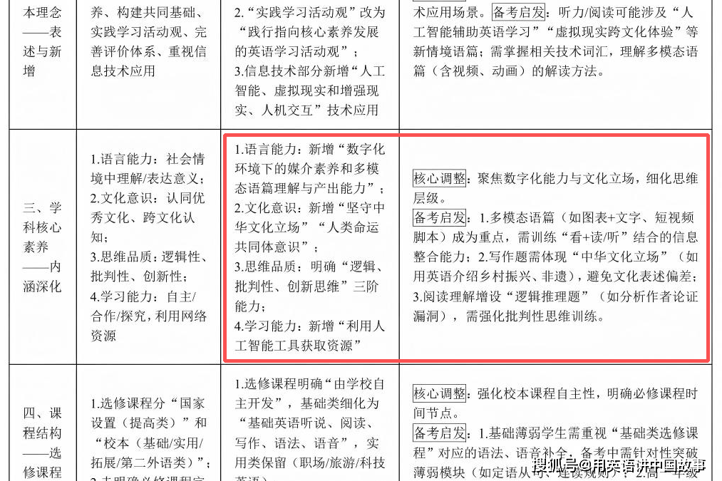 中小学课程方案和课程标准修订版_英语文化_普通高中英语课程标准修订版