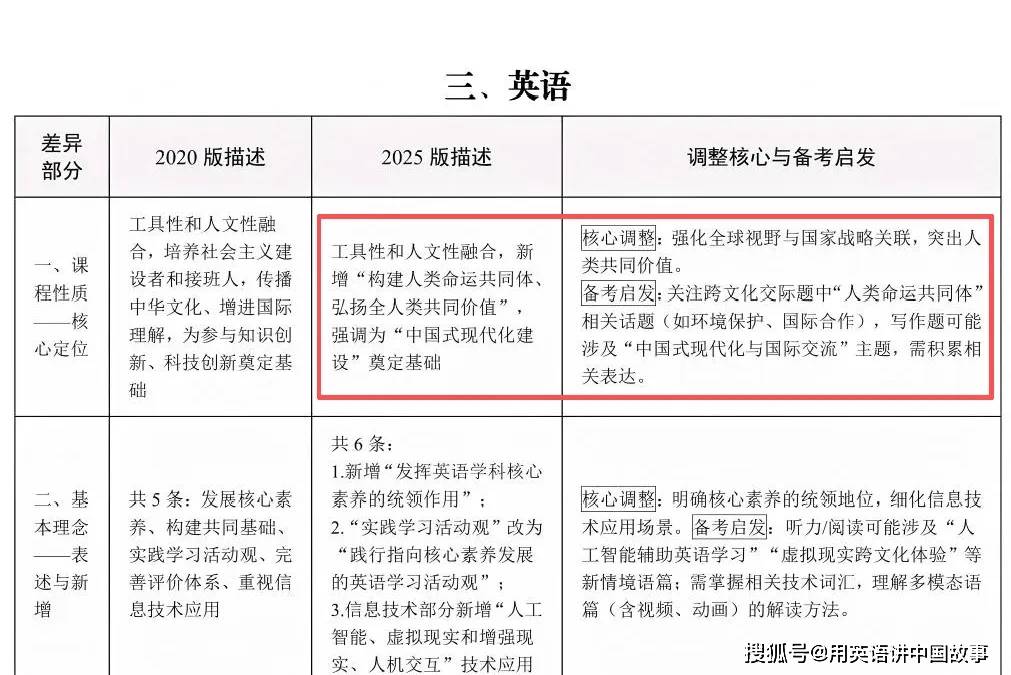 英语文化_中小学课程方案和课程标准修订版_普通高中英语课程标准修订版