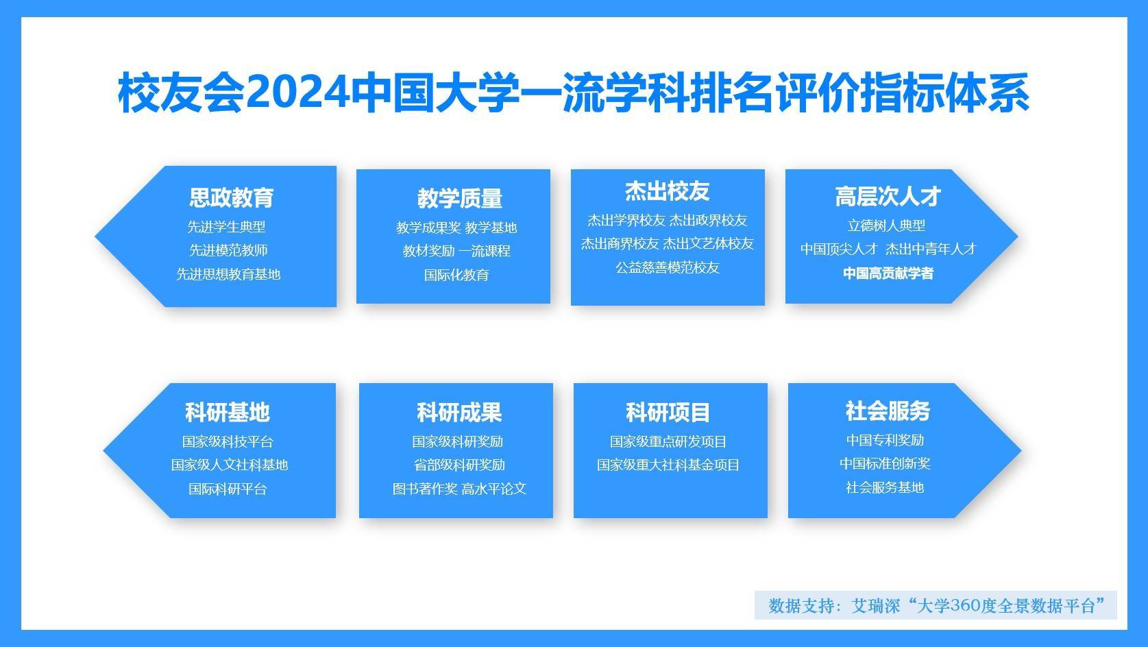 艾瑞深校友会网2024中国大学化学工程与技术学科排名_化学工程专业排名_中国大学化学工程与技术学科排名