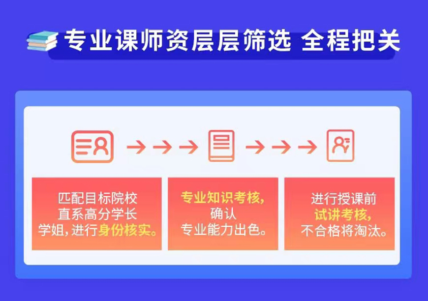 十大排名考研辅导机构