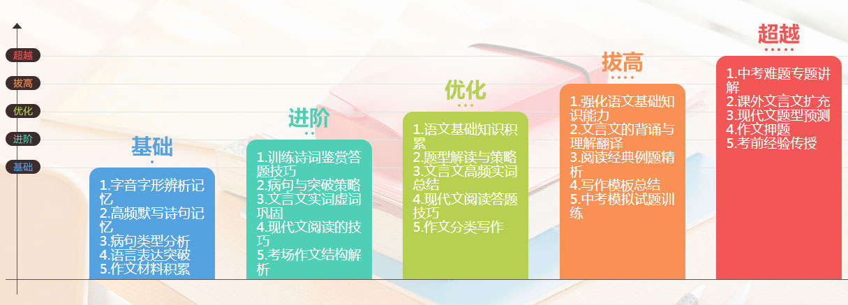 一对一补习班_个性化定制教学服务_学大教育北京丰台校区小初高一对一辅导班