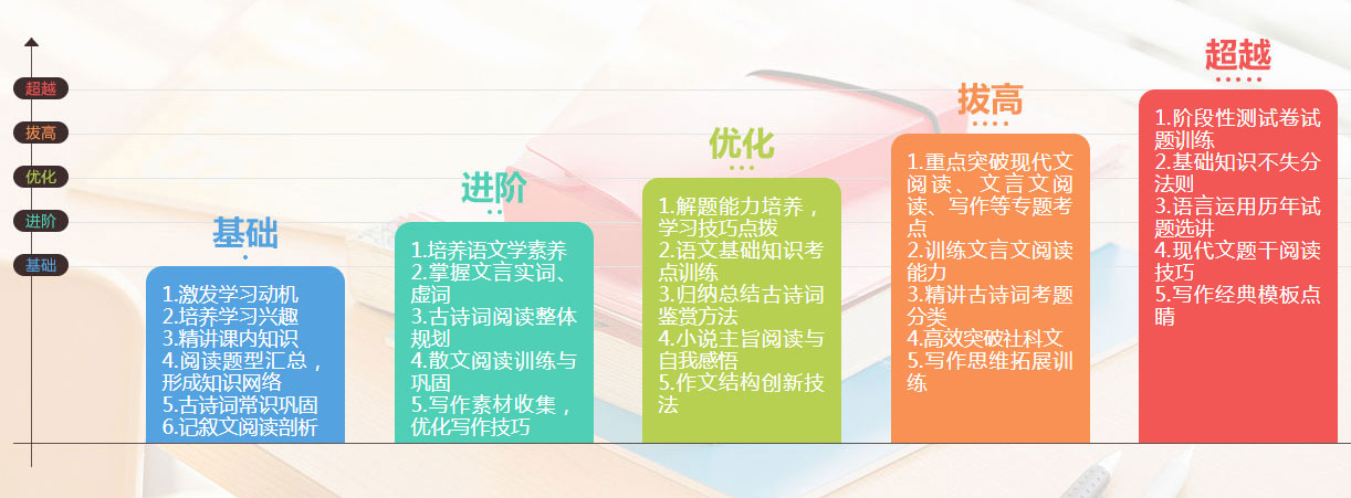 学大教育北京丰台校区小初高一对一辅导班_个性化定制教学服务_一对一补习班