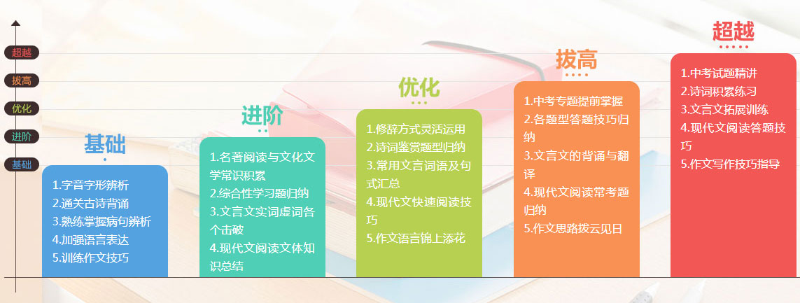 学大教育北京丰台校区小初高一对一辅导班_个性化定制教学服务_一对一补习班