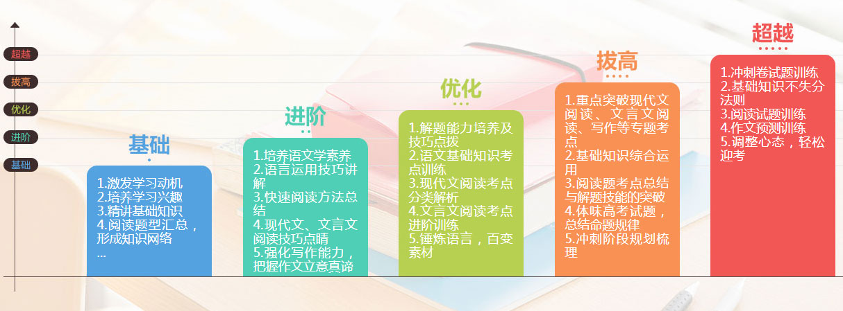 一对一补习班_学大教育北京丰台校区小初高一对一辅导班_个性化定制教学服务