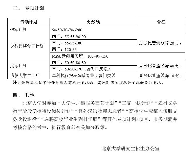 北京大学录取分数线2021_北京大学研究生复试时间_北京大学研究生复试要求