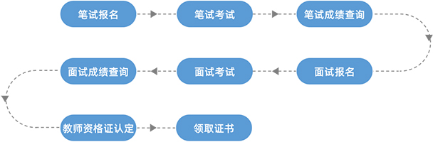 教师资格证官方网站报名入口https://ntce.neea.edu.cn/