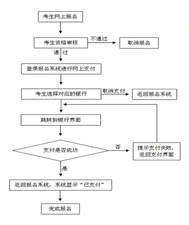 教师资格证官方网站报名入口https://ntce.neea.edu.cn/